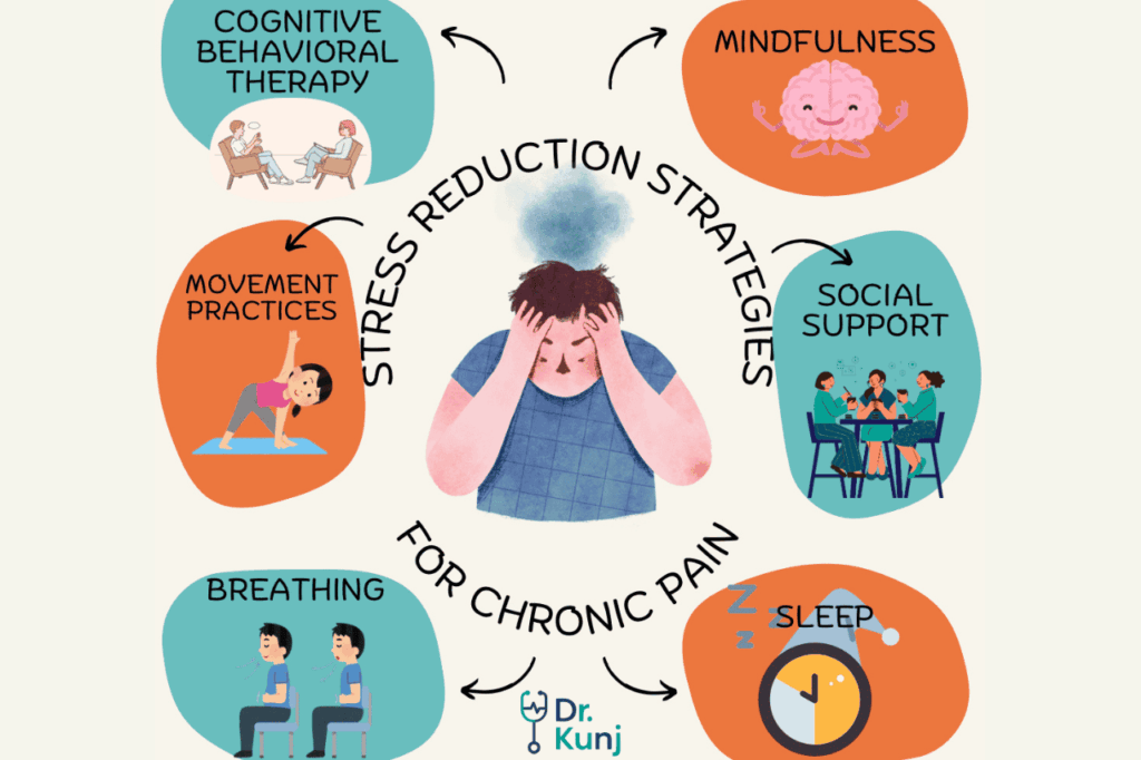 Stress and Chronic Pain_new