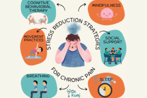 Breaking the Cycle: Stress and Chronic Pain Management That Actually Works
