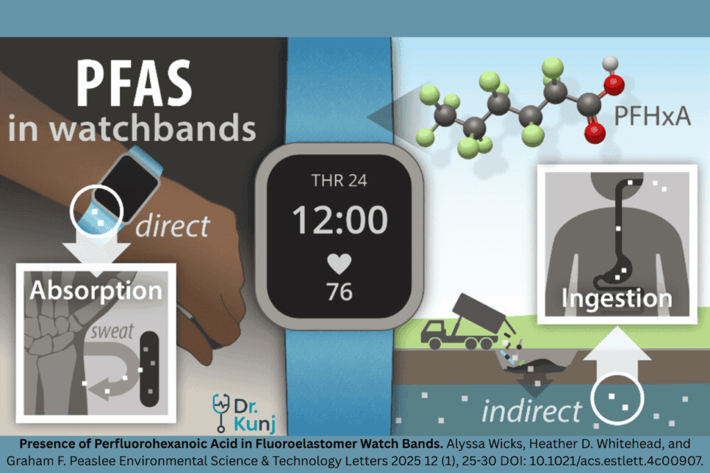PFAS and Smartwatches